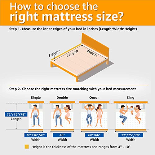 Coirfit Foam Sleep SPA Vitara 4-inch Firm Single Size Mattress - Image 4