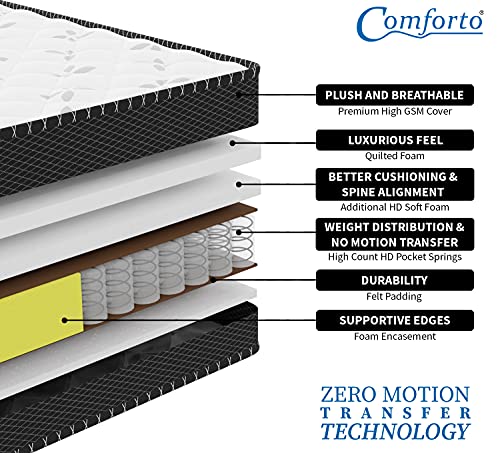 Comforto 8 Inch Pocket Spring King Size Mattress - Image 7