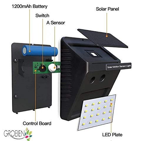 Groeien® Waterproof Bright Solar Wireless Security Motion Sensor 20 LED Night Light for Outdoor/Garden Wall (Black)(pack of 4) - Image 5