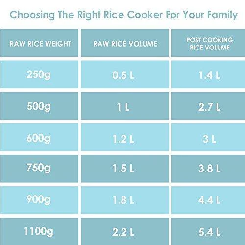 Philips HL1665/00 1.8-Litre Electric Rice Cooker (White/Red) - Image 2