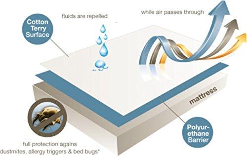 Sleep Matic waterproof 78"x 72"x10" cotton fitted king size mattress protector bed cover White with elastic strap - Image 7