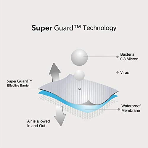 SuperGuard &Sleep Micro Fibre Pillow – Soft and Comfortable Sleeping Bed Pillow (White, 27”x 17”) - Image 5