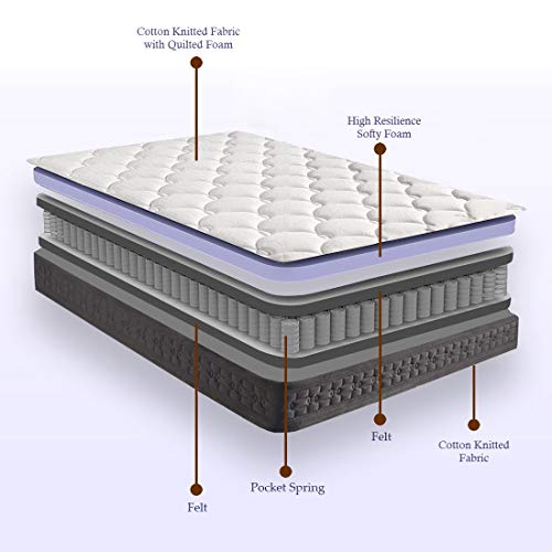 Wake-Up 8-inch Medium Firm King Size Pocket Spring Mattress - Image 5