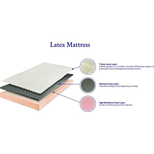 Wakefit 8-inch Medium Firm King Size 7-Zone Latex Mattress - Image 5